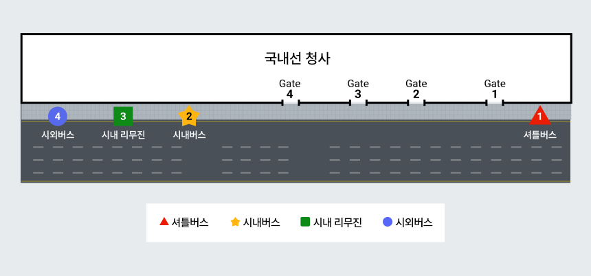 김해공항 국내선 청사 리무진 타는 곳