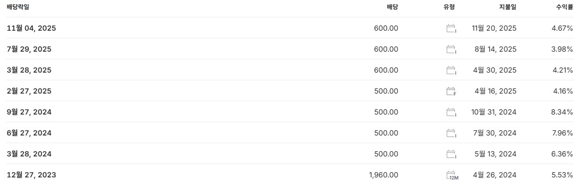 KT 배당금 지급일 배당락일