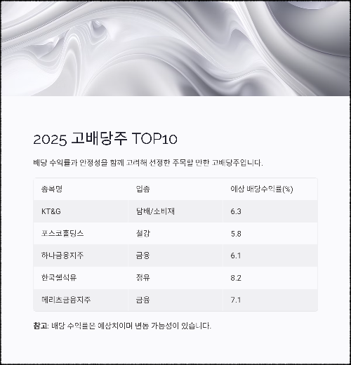 2025 고배당주 추천 종목 TOP10, 지금 투자해도 될까?