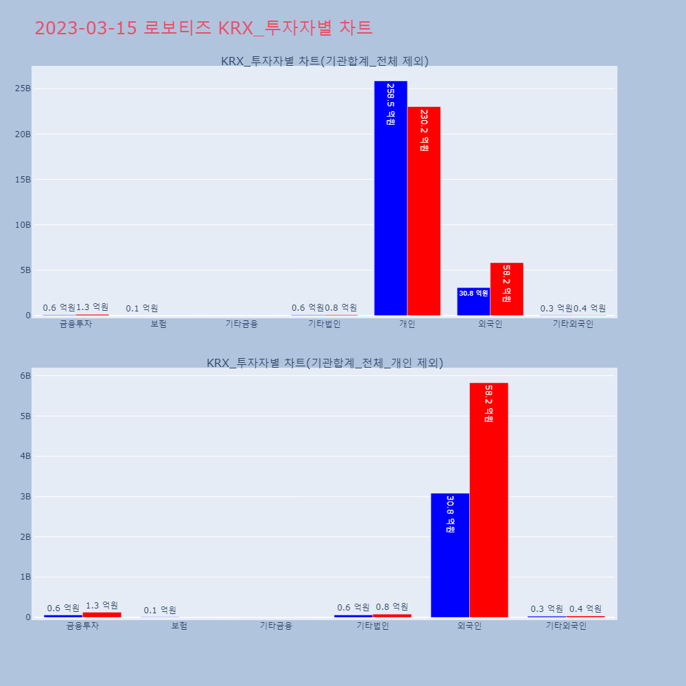 로보티즈_KRX_투자자별_차트