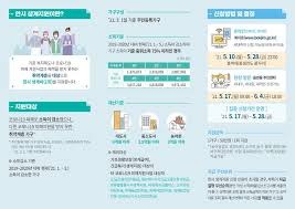 긴급복지 생계지원금