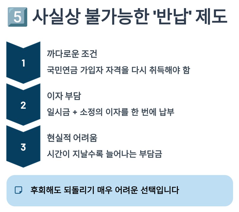 사실상 불가능한 반납제도