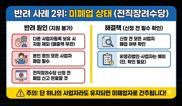 희망리턴패키지 신청 자격 [2026년 최신] 600만원 지원금 및 필수 서류 총정리