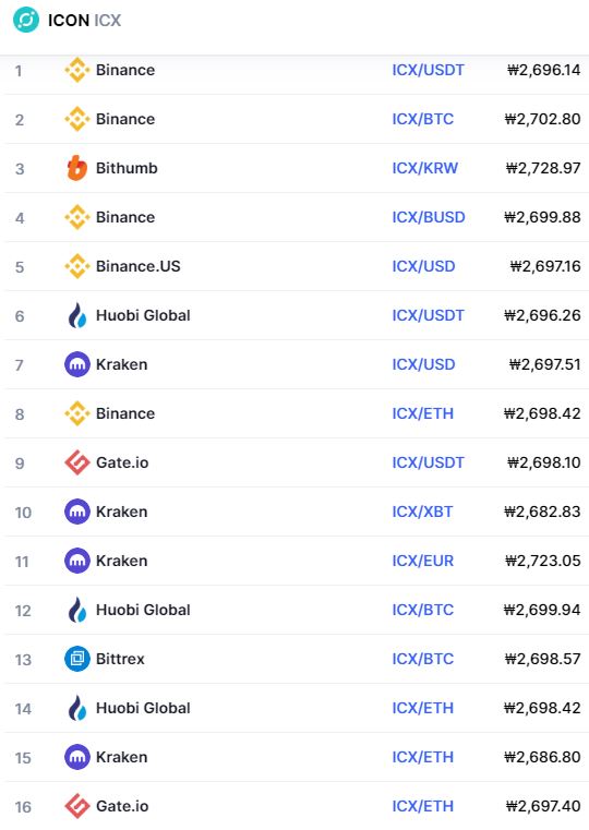 ICX 코인 - 아이콘 코인 전망 시세 가격 해부