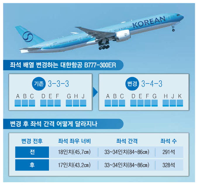대한항공 좌석배열 변경