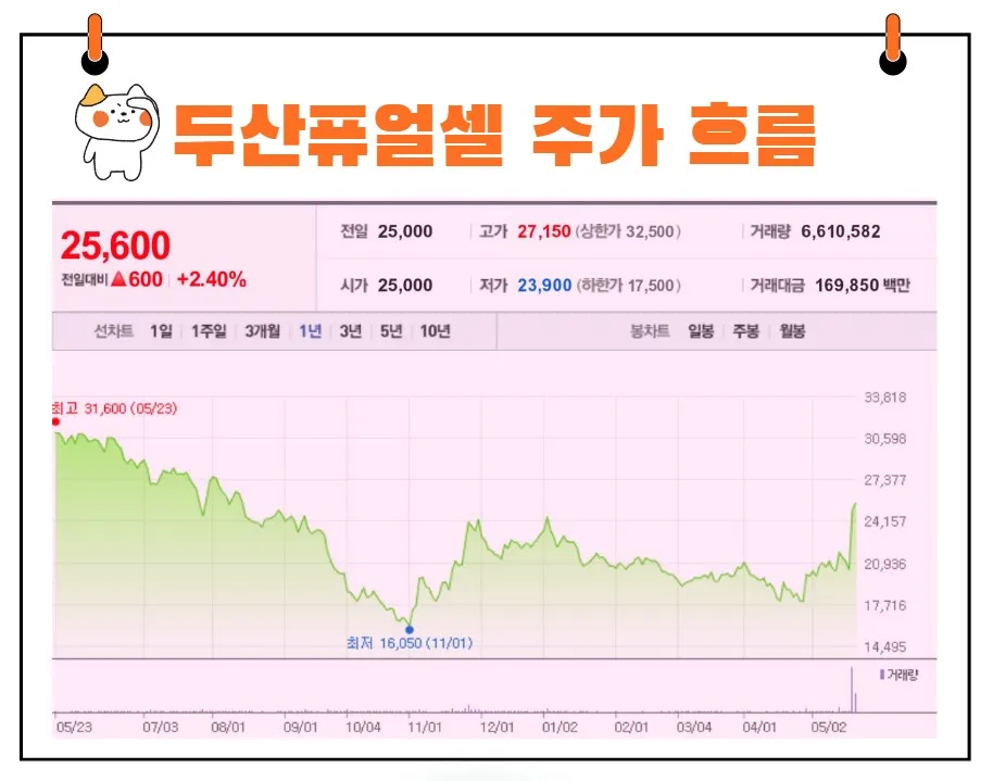 두산퓨얼셀 주가