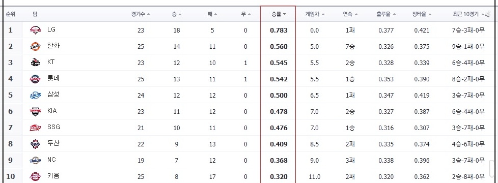 팀순위