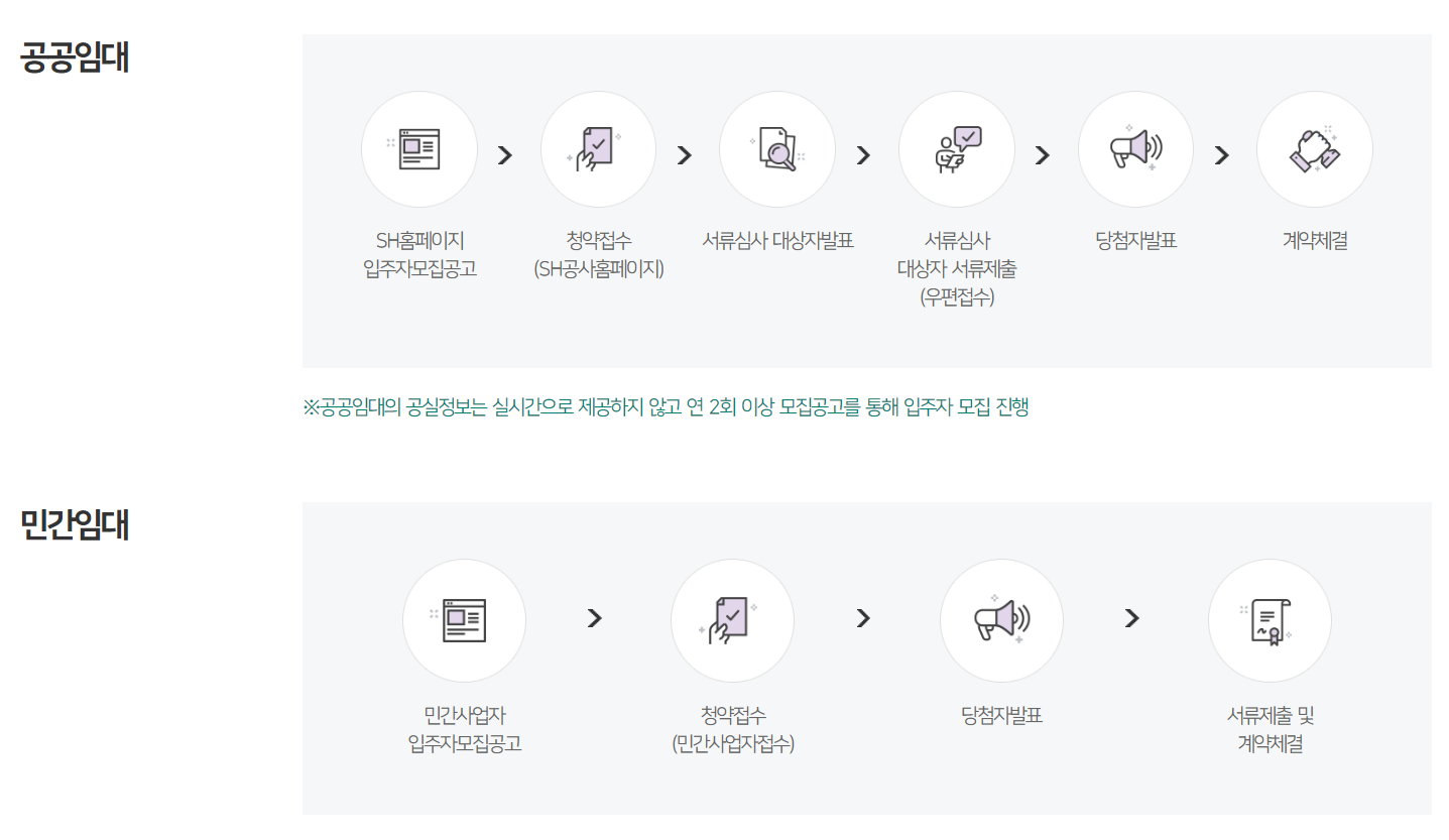 서울시 청년안심주택