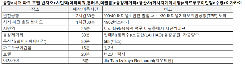 첫-번째-날-여행-코스-정리