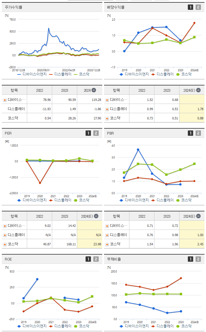 디바이스이엔지_섹터분석