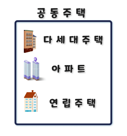 공동주택종류