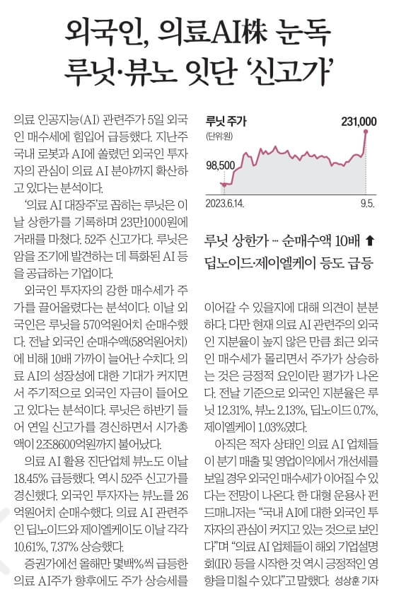 경제뉴스 부동산뉴스 신문스크랩 9월 6일 수 13