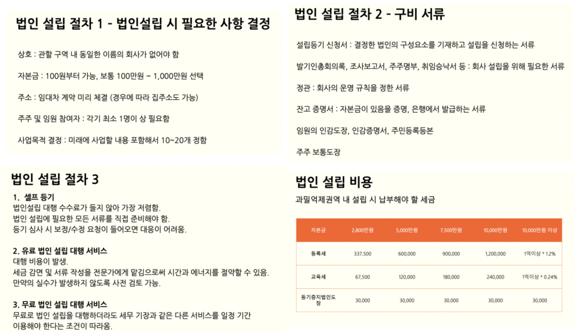 법인의 설립 절차