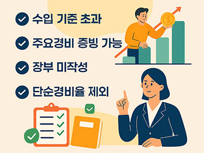 기준경비율 적용 조건을 설명하는 인포그래픽: 수입 기준 초과&amp;#44; 주요경비 증빙 가능&amp;#44; 장부 미작성&amp;#44; 단순경비율 제외 항목이 아이콘과 함께 정리되어 있음. 한 여성이 체크리스트를 확인하는 모습