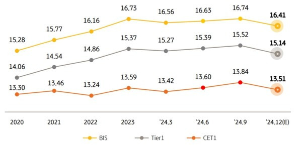 KB금융 배당 전략과 주주환원 정책 분석