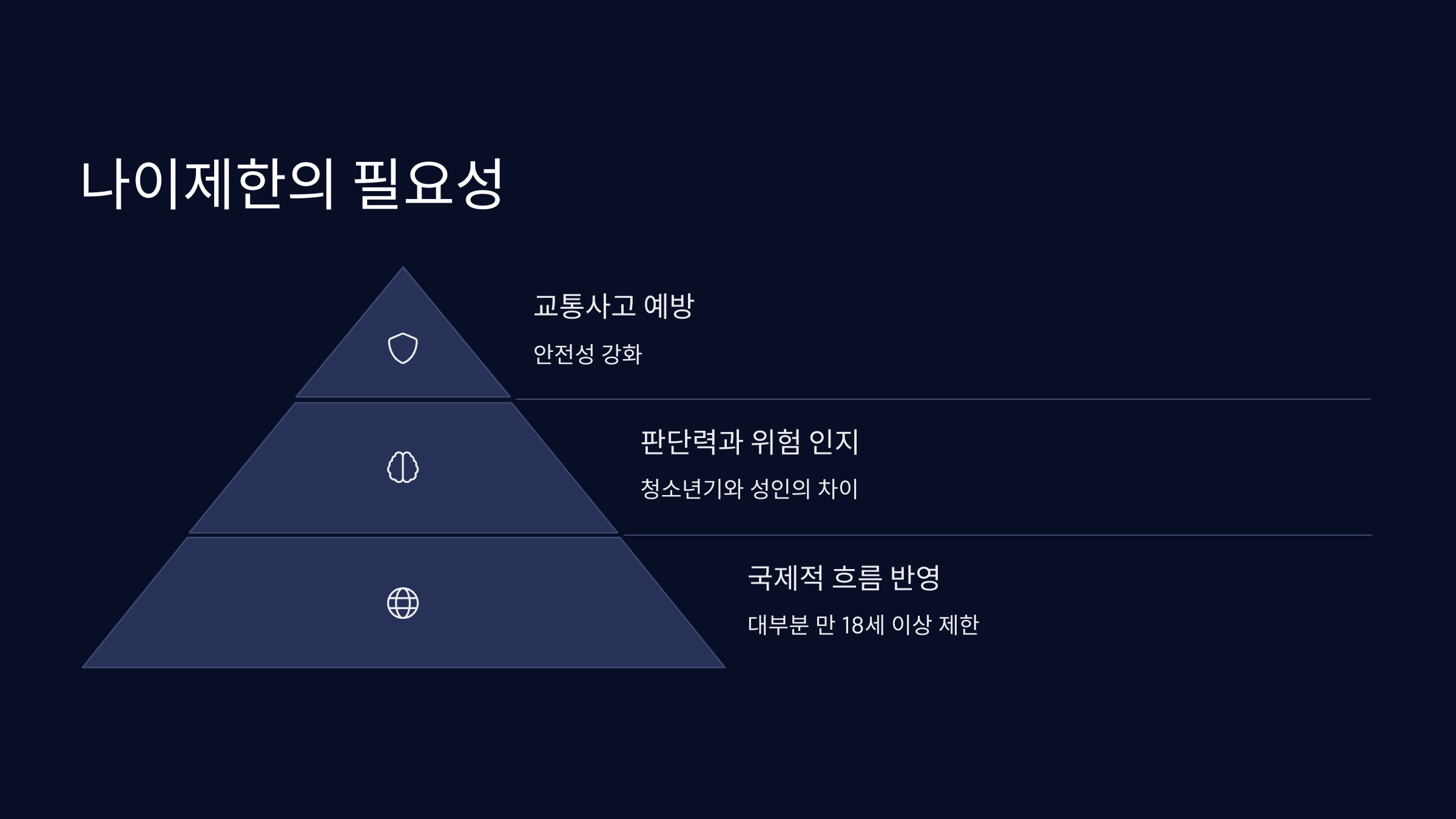 나이제한