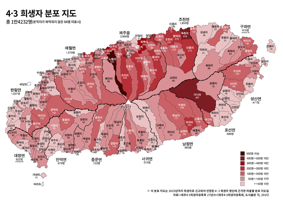 제주43사건.