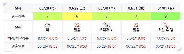 골프존카운티선운CC 날씨 0325