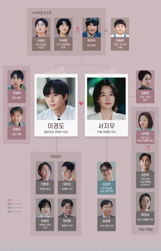 경도를 기다리며 출연진, 원작, 줄거리, 촬영 대학교, 재방송, OTT