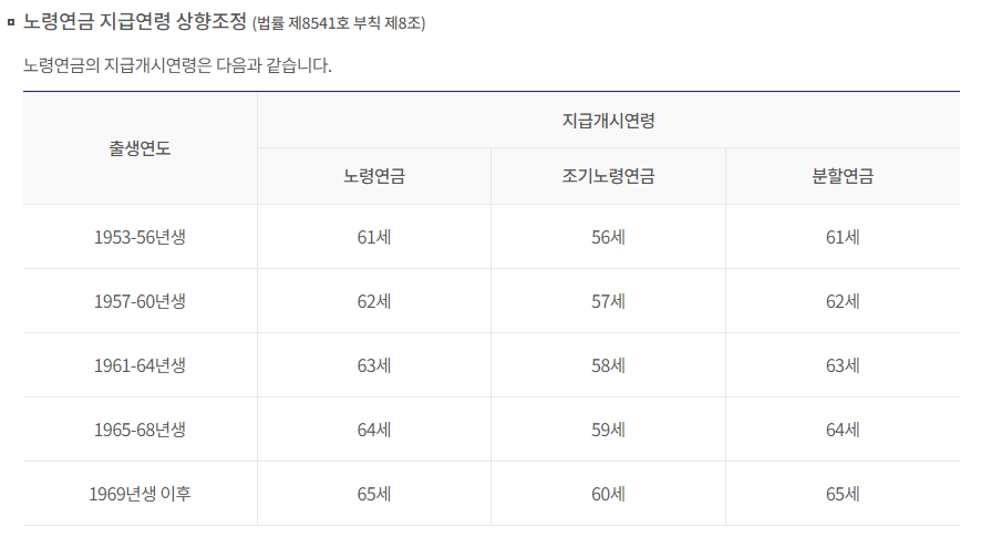 국민연금 납부액 조회 수령조건 해지조건