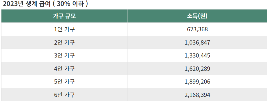 2023년-생계-급여
