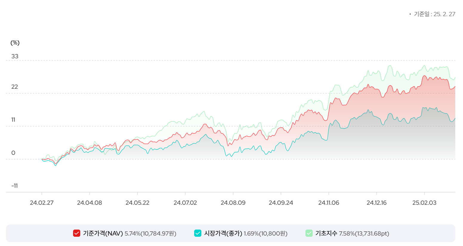 KODEX 미국배당커버드콜액티브
