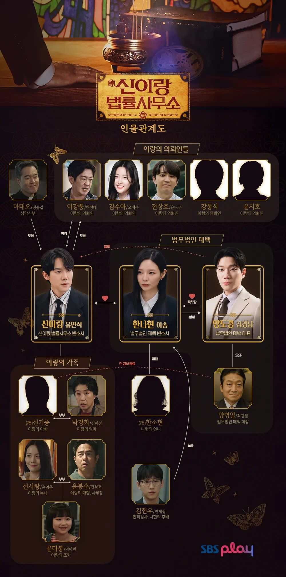 드라마 <신이랑 법률사무소> 의 인물관계도 입니다.