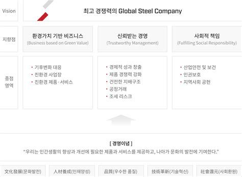 ESG경영이란 무엇인가