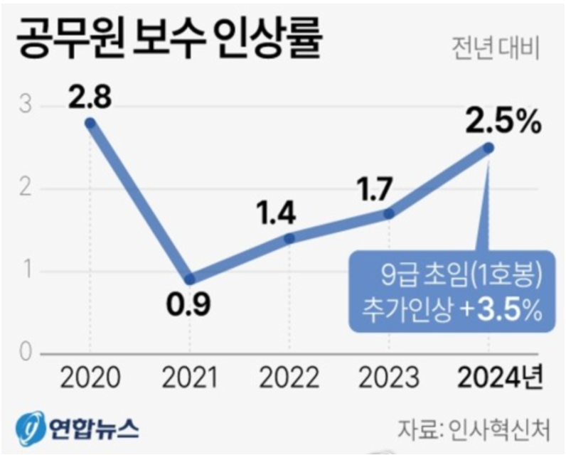 2025-공무원-봉급표
