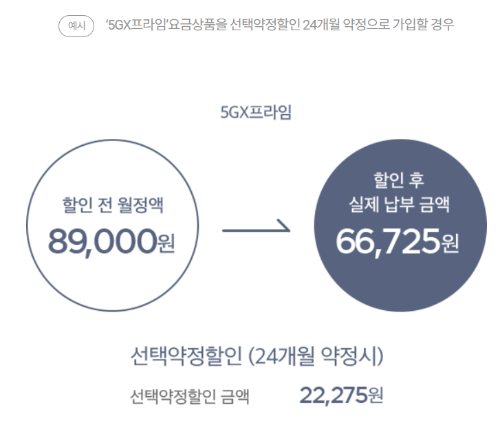 선택약정할인 할인 후 납부 금액