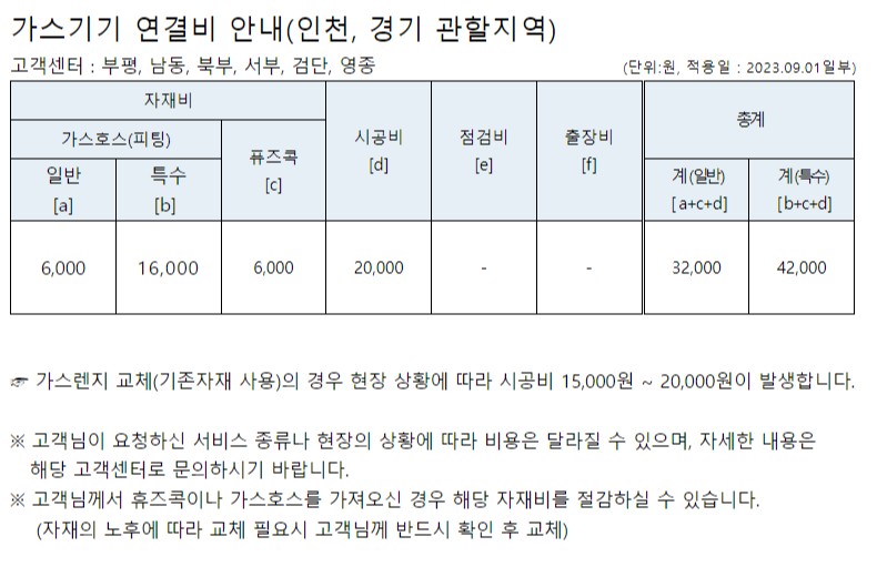 비용안내