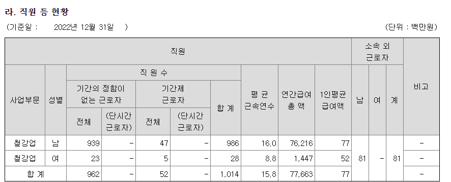 포스코엠텍-연봉-합격자 스펙-신입초봉-외국어능력