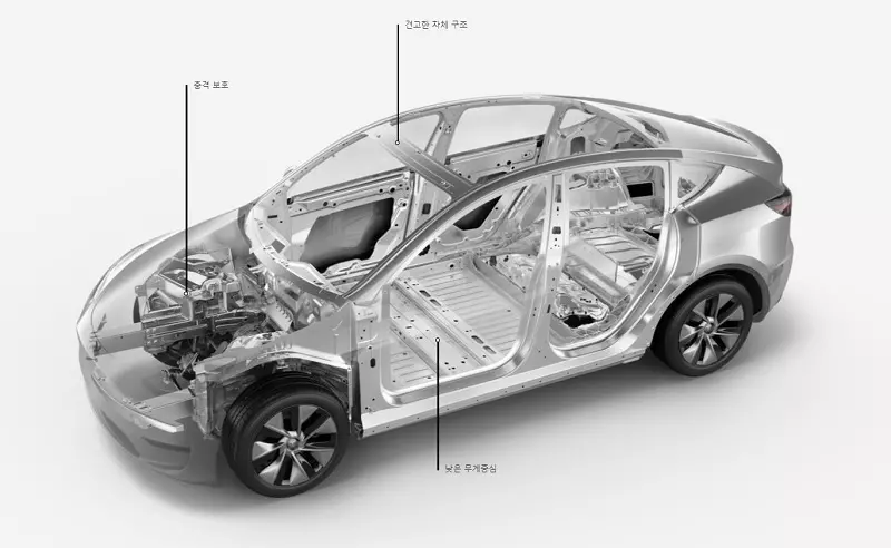 2023테슬라모델 제원