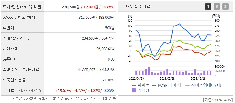 하이브_주가_전망_분석