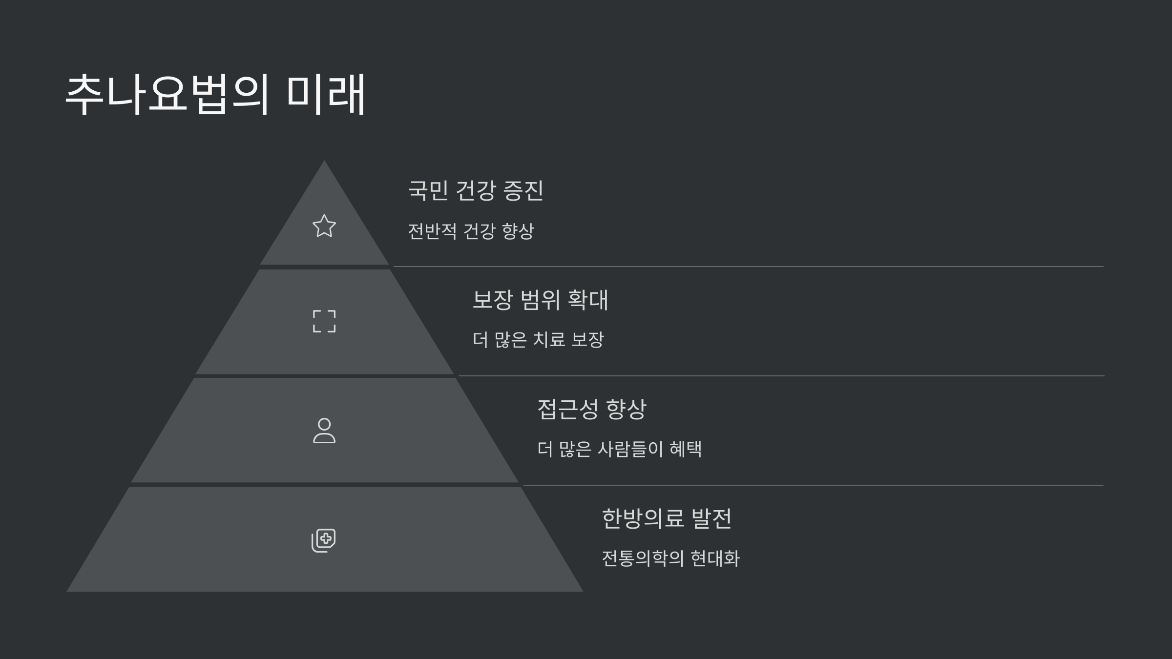 추나요법-미래