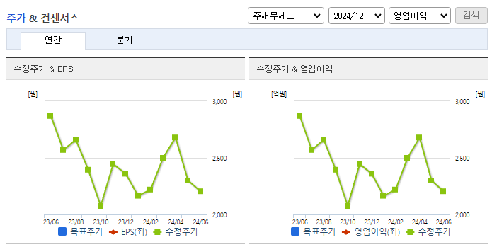 광명전기_컨센서스
