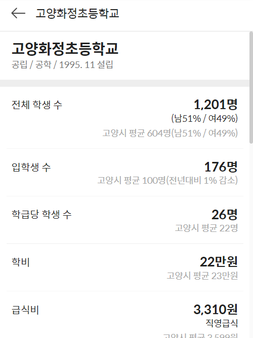 다음 부동산 아파트 실거래가 및 시세 조회 학군 정보