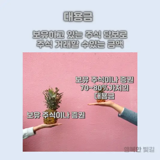 대용금
