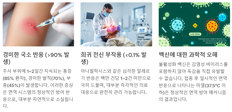 독감 예방접종의 부작용