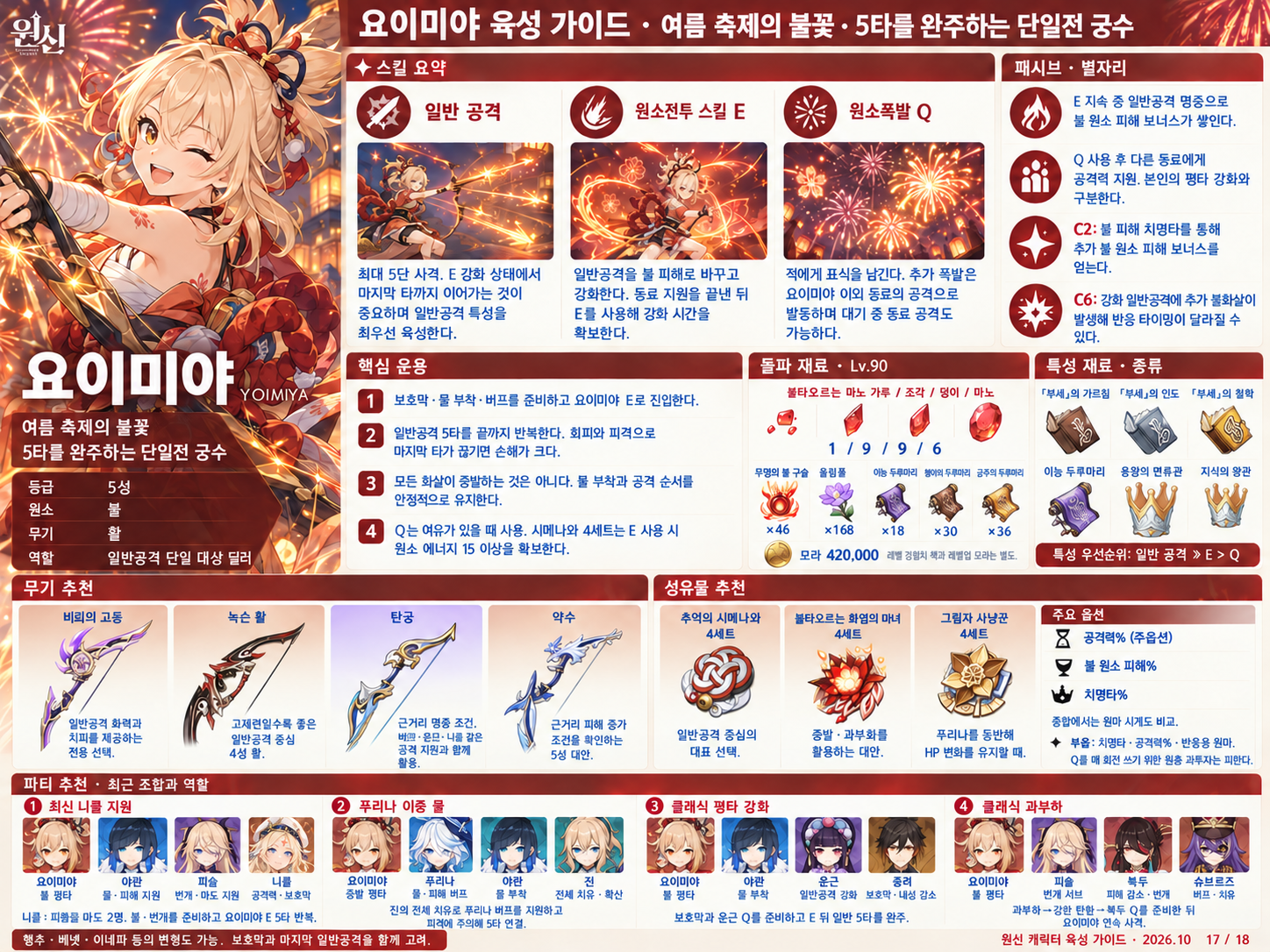 7.1버전 요이미야 육성