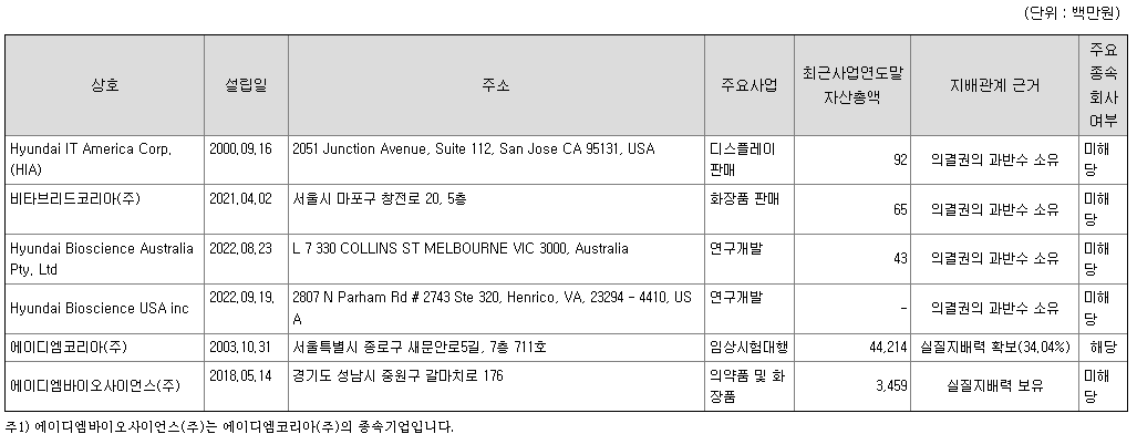 현대바이오 자회사 현황