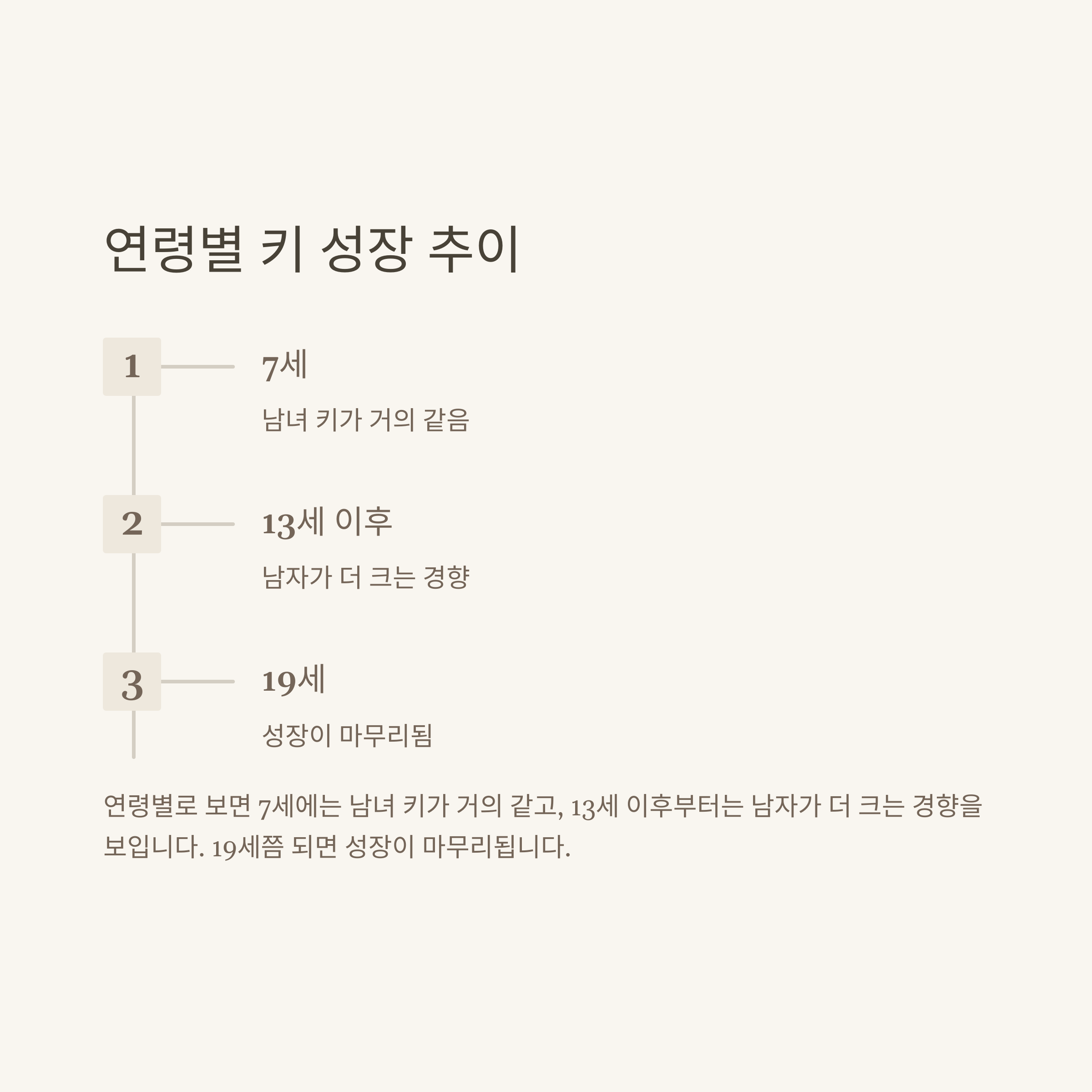 평균키, 대한민국·남자·여자·6학년·초등학생·일본 등 전 연령과 국가별 키 순위 완전 정리5