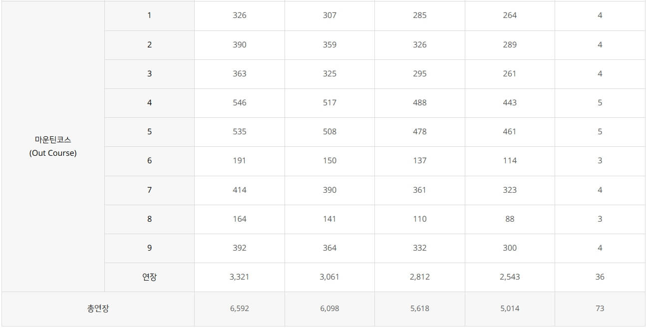 klpga 하이원리조트