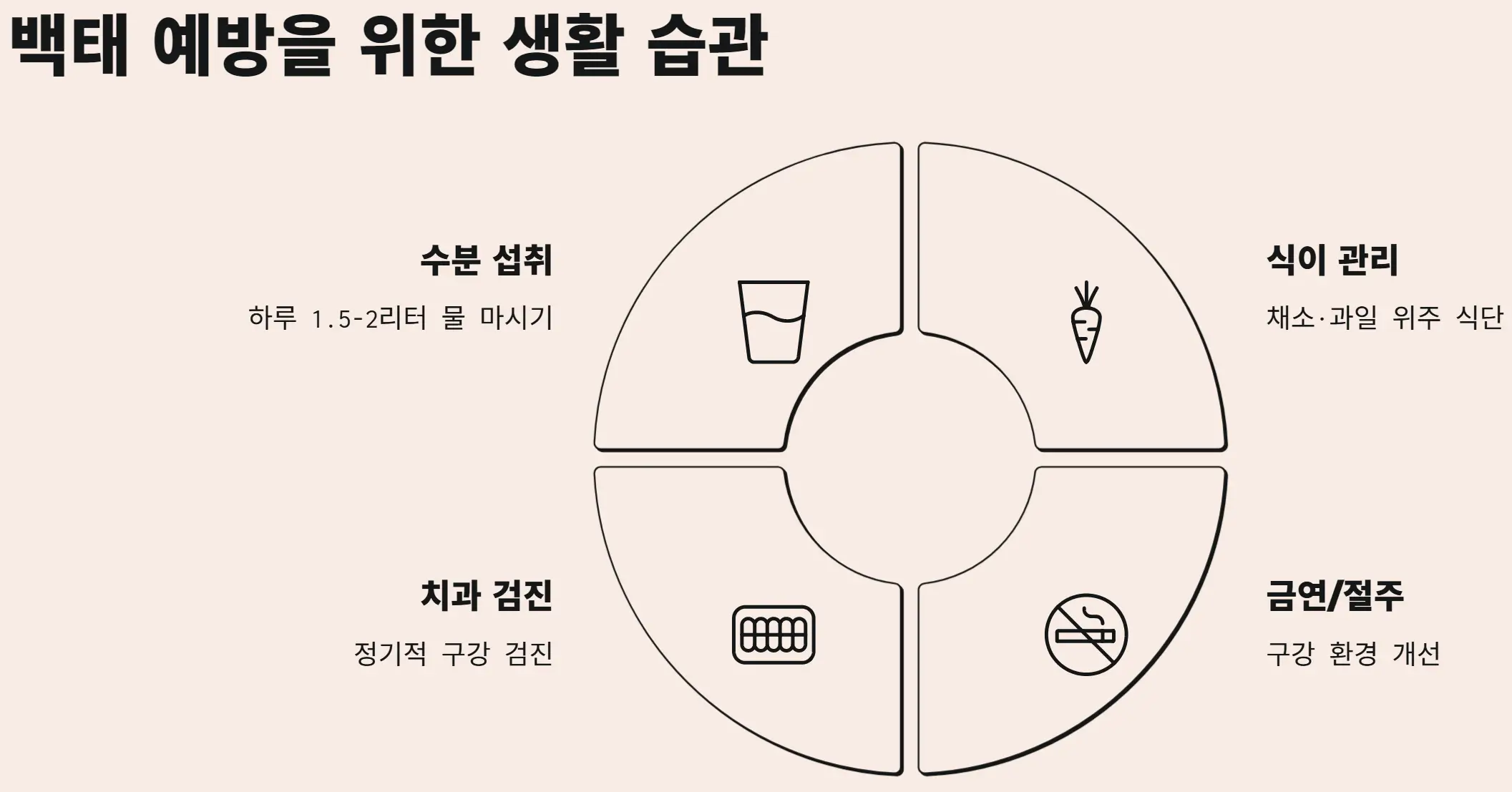 혓바닥 백태 생기는이유와 제거 방법