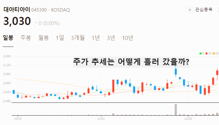 철도 관련주 대장주 테마주 주식 TOP10