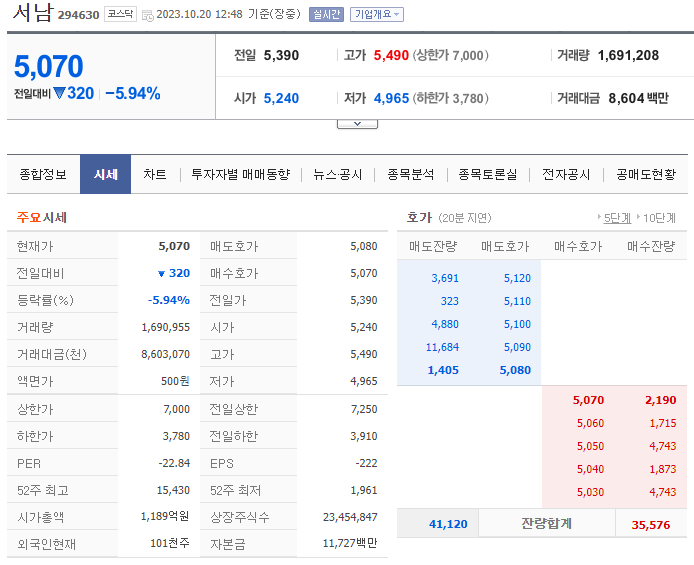 초전도체 관련주