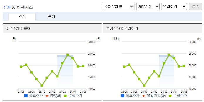 레이크머티리얼즈_컨센서스