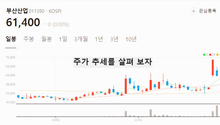 대북 관련주 대장주 테마주 주식 TOP10