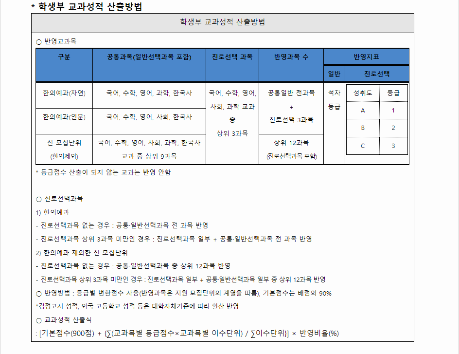 2024학년도 대구한의대학교 학생부교과전형 학생부 교과성적 산출방법