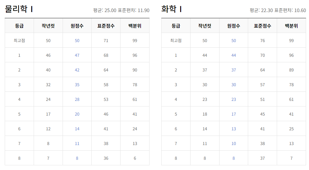 023년 12월 모의고사